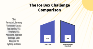 Ice Box Challenge