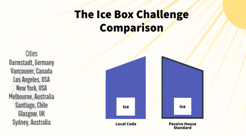 Ice Box Challenge